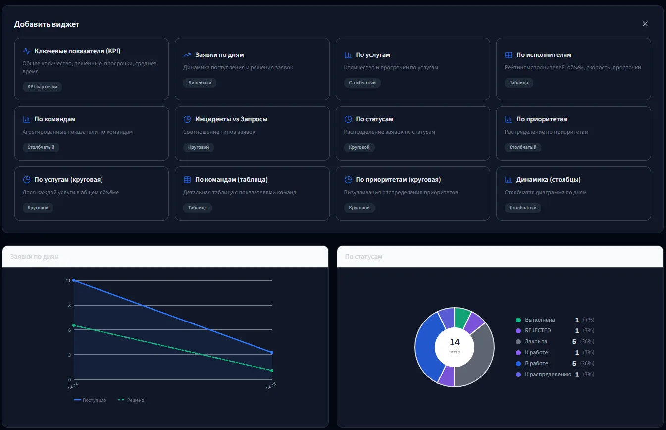 TIQQET — конструктор дашбордов и аналитика